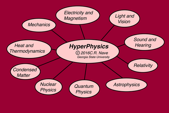 hyperphysics